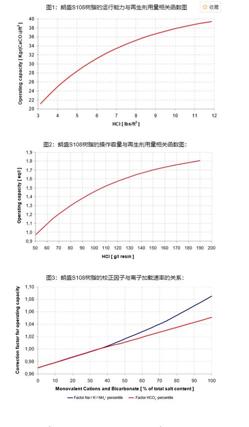 德國朗盛s108陽離子交換樹脂原裝進(jìn)口