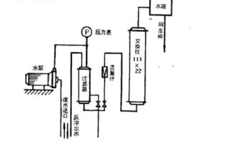 離子交換法,開創廢水處理領域新工藝