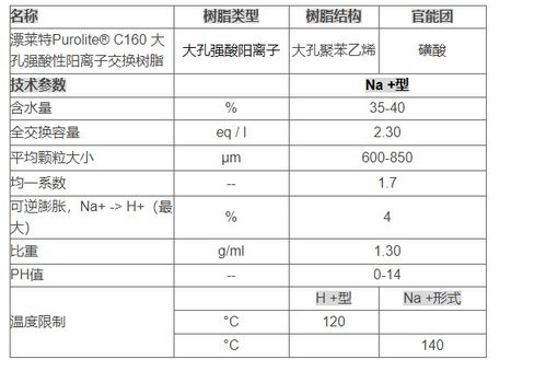 英國漂萊特c160陽離子交換樹脂原裝進(jìn)口